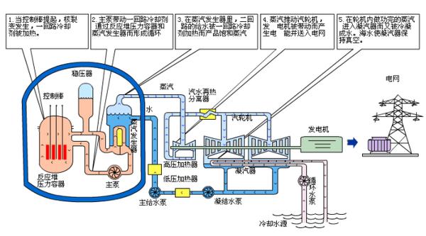 技术交流1电厂各类设备原理图 v2 291bb4fde307ea48a540c3e5b5e02e66_b.jpg 动图封面