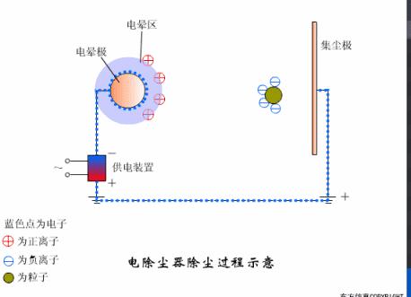 技术交流18电厂各类设备原理图 v2 3136fd650f977ce38ef8e12c2e3dfb5c_b.jpg 动图封面