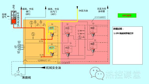 技术交流26电厂各类设备原理图 v2 5071283707db67d5f8bacea0e36607e4_b.jpg 动图封面