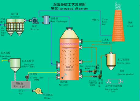 技术交流7电厂各类设备原理图 v2 5f6c6567fcec8f6b43cd8352ba2615f3_b.jpg 动图封面