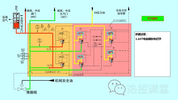 技术交流24电厂各类设备原理图 v2 69da7e27f7e8e3334520754f1a655e5a_b.jpg 动图封面