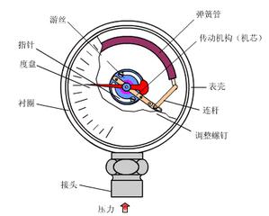 技术交流42电厂各类设备原理图 v2 6b33c21ea32f49263d2e0ae85a545abb_b.jpg 动图封面