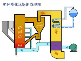 技术交流14电厂各类设备原理图 v2 9159998aec410d99b14a4efbcf144069_b.jpg 动图封面