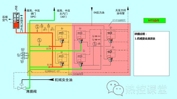 技术交流25电厂各类设备原理图 v2 9fa20565b5e89f79e5ce60460b5fbf68_b.jpg 动图封面