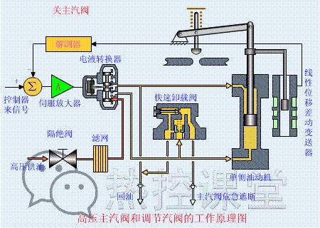 技术交流30电厂各类设备原理图 v2 c1fb6bcd354247cf2dc3d53ad337dde6_b.jpg 动图封面