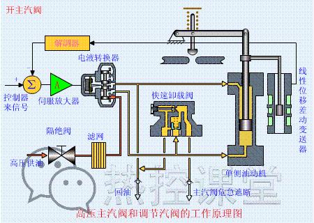 技术交流31电厂各类设备原理图 v2 c9784f9e6e53dbb8c526f00a72d37ba3_b.jpg 动图封面