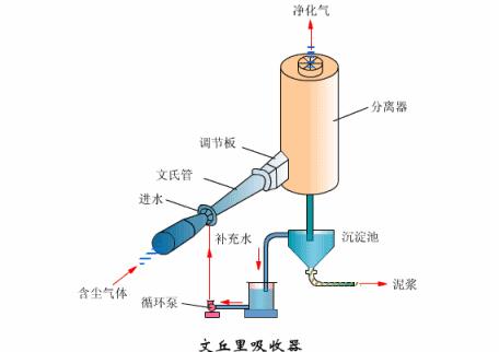 技术交流17电厂各类设备原理图 v2 cf60cb7bd5560c36e47da3e7ce0b1a8f_b.jpg 动图封面