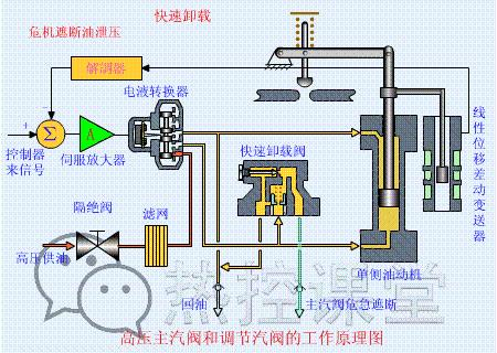 技术交流27电厂各类设备原理图 v2 fb1ff26ad0e1b124e72ac69c38cba329_b.jpg 动图封面