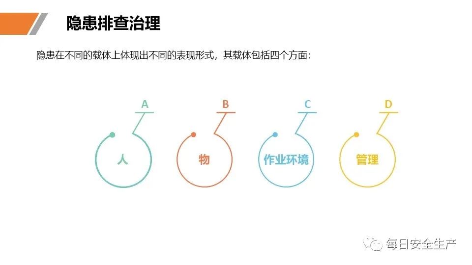 安全学习、技术交流93【课件】危险源辨识及隐患排查重点讲解frc 016f4e82446e092c2c7b95081d429e89.jpeg
