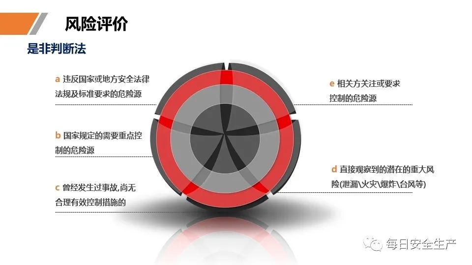 安全学习、技术交流70【课件】危险源辨识及隐患排查重点讲解frc 09741742b6c8555b2c6eeac3c38d9f58.jpeg