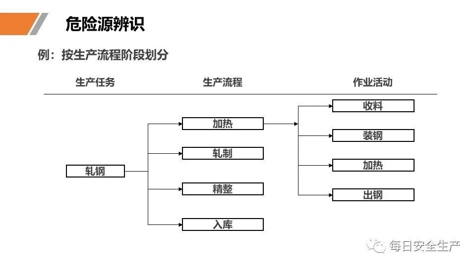 安全学习、技术交流38【课件】危险源辨识及隐患排查重点讲解frc 09c9e6f66fc9fe422aa659c86f1faffe.jpeg
