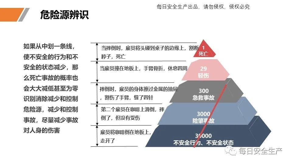 安全学习、技术交流31【课件】危险源辨识及隐患排查重点讲解frc 0ca16386ea8338fa6892245b1a217e1c.jpeg