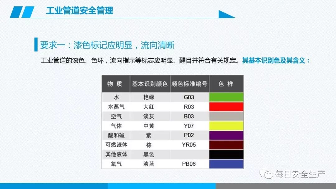 安全学习、技术交流168【课件】危险源辨识及隐患排查重点讲解frc 0f1eafea4ceff4630e2ecad6ea79563a.jpeg
