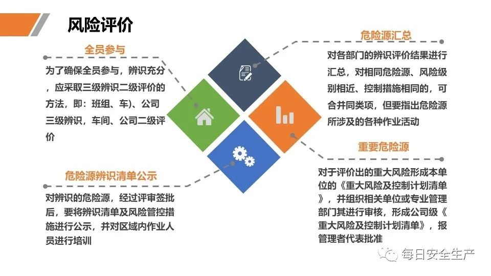 安全学习、技术交流85【课件】危险源辨识及隐患排查重点讲解frc 15c940782c72a69f8cc33d73ee486e24.jpeg