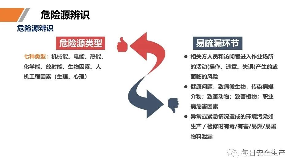 安全学习、技术交流55【课件】危险源辨识及隐患排查重点讲解frc 24f5cbd8ba5f7ff4aafc9696df36aec9.jpeg