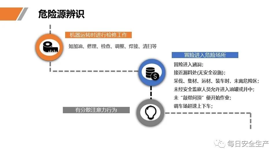 安全学习、技术交流48【课件】危险源辨识及隐患排查重点讲解frc 28dc577df6ec34a06cfe623fd3cde6ec.jpeg