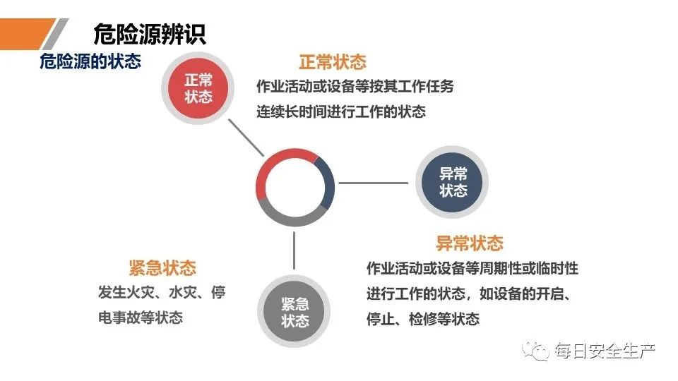 安全学习、技术交流54【课件】危险源辨识及隐患排查重点讲解frc 2ab34787fa5da908500718f3e24a232e.jpeg