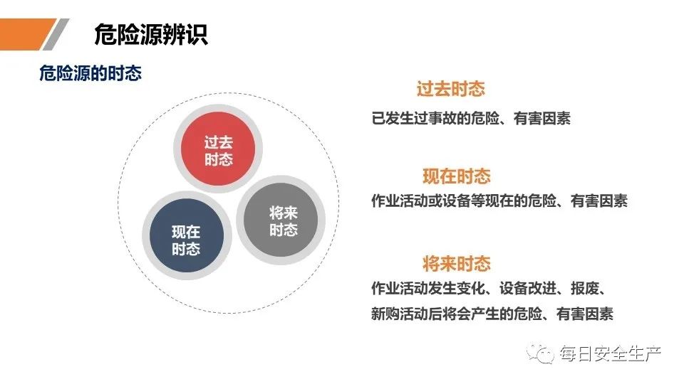 安全学习、技术交流53【课件】危险源辨识及隐患排查重点讲解frc 34070c3875362a25aca0f09b97fd6813.jpeg