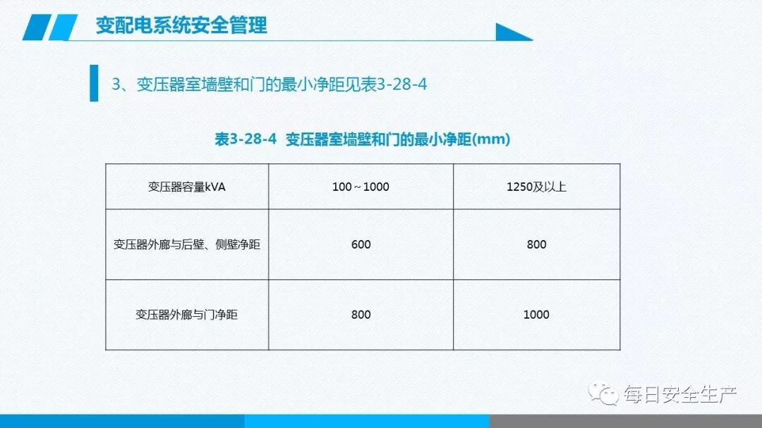 安全学习、技术交流240【课件】危险源辨识及隐患排查重点讲解frc 36351925c6a685dfb6e6125ab20199dd.jpeg
