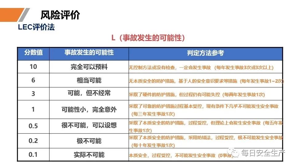 安全学习、技术交流66【课件】危险源辨识及隐患排查重点讲解frc 392fe161f196d0dd7318ef75018b6bf4.jpeg
