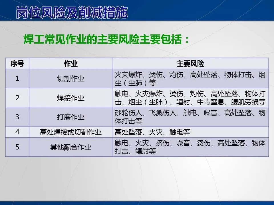 安全学习、技术交流40重大隐患！企业错将人社部门颁发的焊工证当作特种作业操作证，无证上岗！（附：四种证的区别）frc 3b00900beabe73ebf6cf5e472652d25f.jpeg