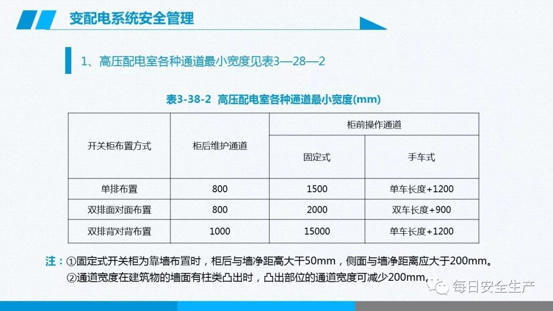 安全学习、技术交流238【课件】危险源辨识及隐患排查重点讲解frc 3be4e7ab4554feed2f0e98b870bae443.jpeg
