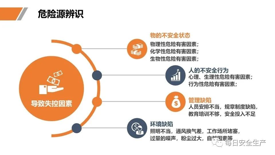 安全学习、技术交流44【课件】危险源辨识及隐患排查重点讲解frc 3da35358d40eed37c469912182c73ac9.jpeg