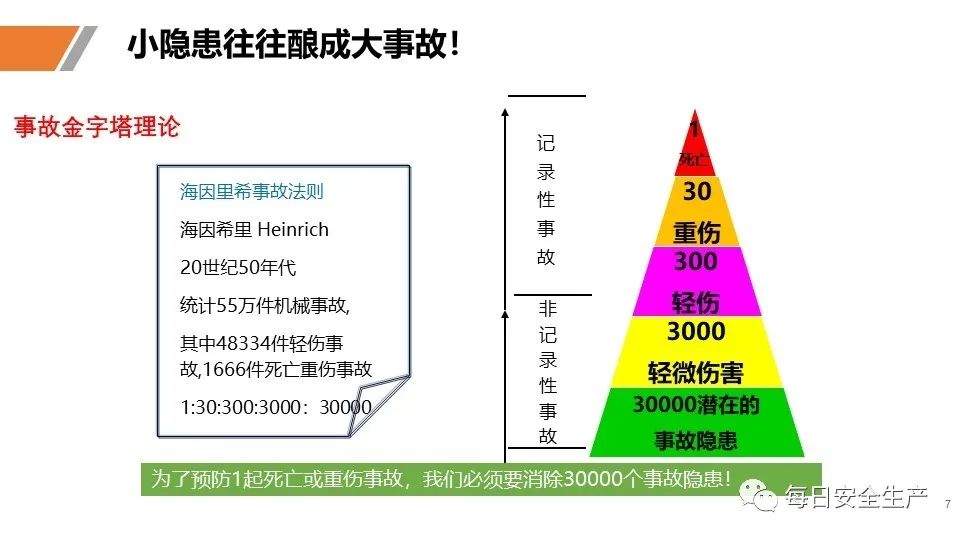 安全学习、技术交流6【课件】危险源辨识及隐患排查重点讲解frc 42341f5e23ec85767605e44d9797665c.jpeg