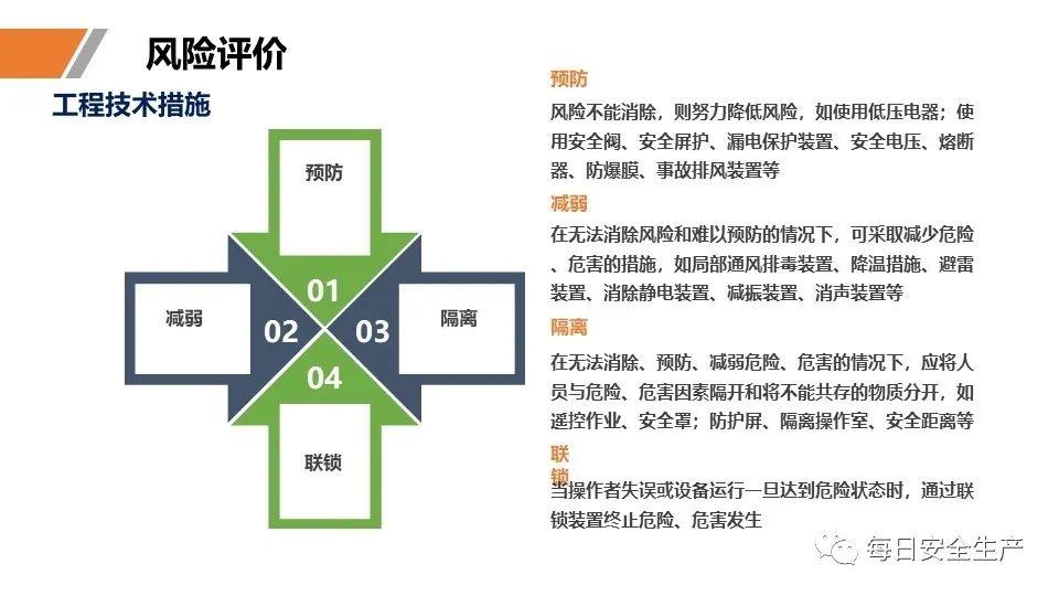 安全学习、技术交流76【课件】危险源辨识及隐患排查重点讲解frc 48bc8e84aded94fb285559af7621278e.jpeg