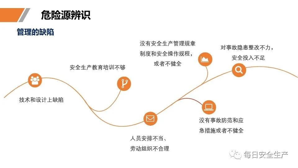 安全学习、技术交流50【课件】危险源辨识及隐患排查重点讲解frc 4ead9139bf26e8f5715cfe1bf778772c.jpeg