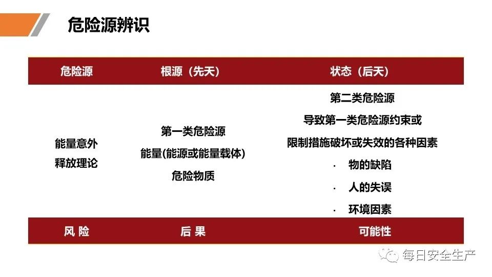 安全学习、技术交流24【课件】危险源辨识及隐患排查重点讲解frc 4f4e6c3ef402e0e108a306031b0cfd64.jpeg