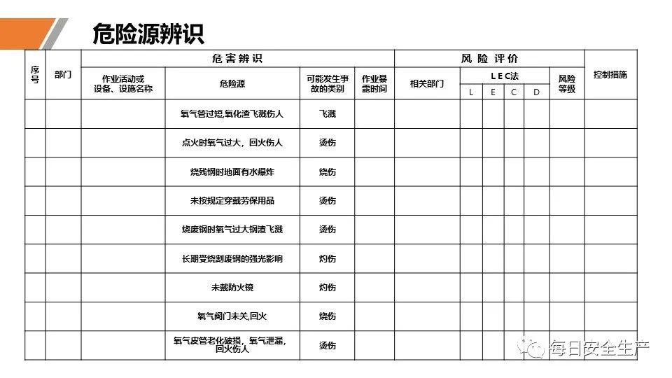 安全学习、技术交流59【课件】危险源辨识及隐患排查重点讲解frc 521b8a025267d055ff8b3c2b63487bd2.jpeg