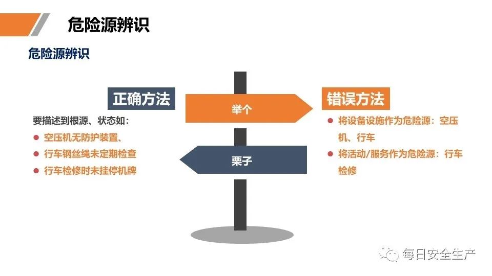安全学习、技术交流57【课件】危险源辨识及隐患排查重点讲解frc 64c93a3e9e35ccc6cf085cc2c6a403e1.jpeg