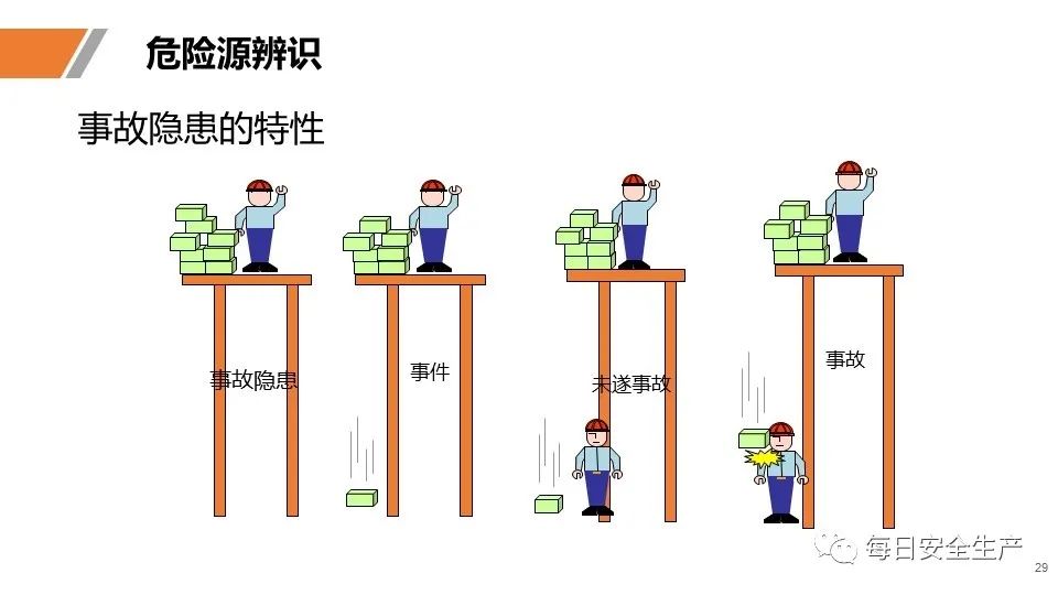 安全学习、技术交流28【课件】危险源辨识及隐患排查重点讲解frc 6ef14facc77feacfae9f343ddfa904b7.jpeg