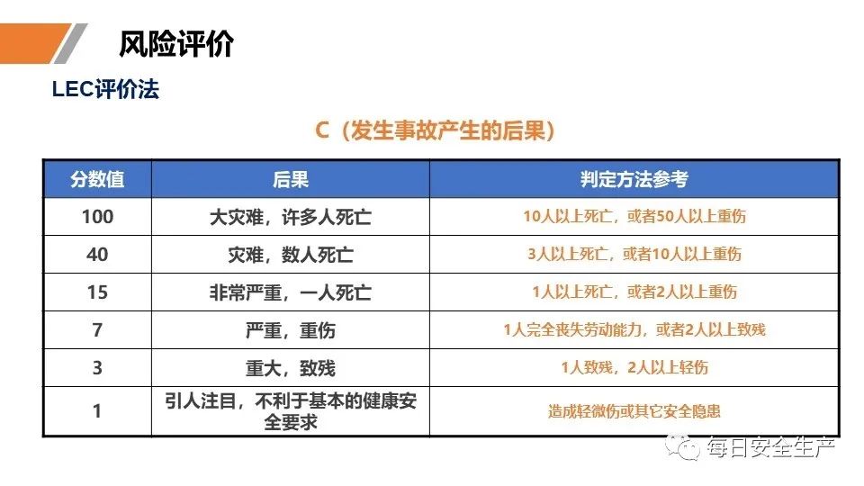 安全学习、技术交流68【课件】危险源辨识及隐患排查重点讲解frc 6fc5fe450ef8eebbb236a11ed0068c30.jpeg
