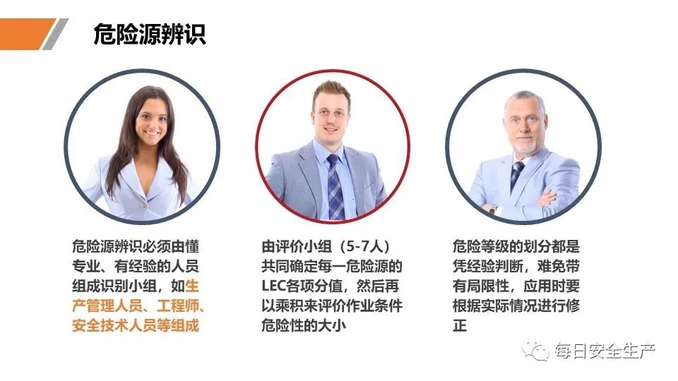 安全学习、技术交流35【课件】危险源辨识及隐患排查重点讲解frc 7039dfc52ab67d4c1e29821f6acbd0e6.jpeg