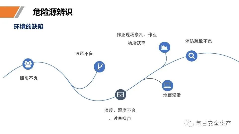 安全学习、技术交流51【课件】危险源辨识及隐患排查重点讲解frc 72010ad8e016e1c0c993028342fc8dff.jpeg