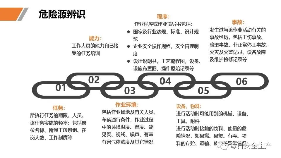 安全学习、技术交流36【课件】危险源辨识及隐患排查重点讲解frc 755b08af55b5f0fd18ec3803220b0ca1.jpeg