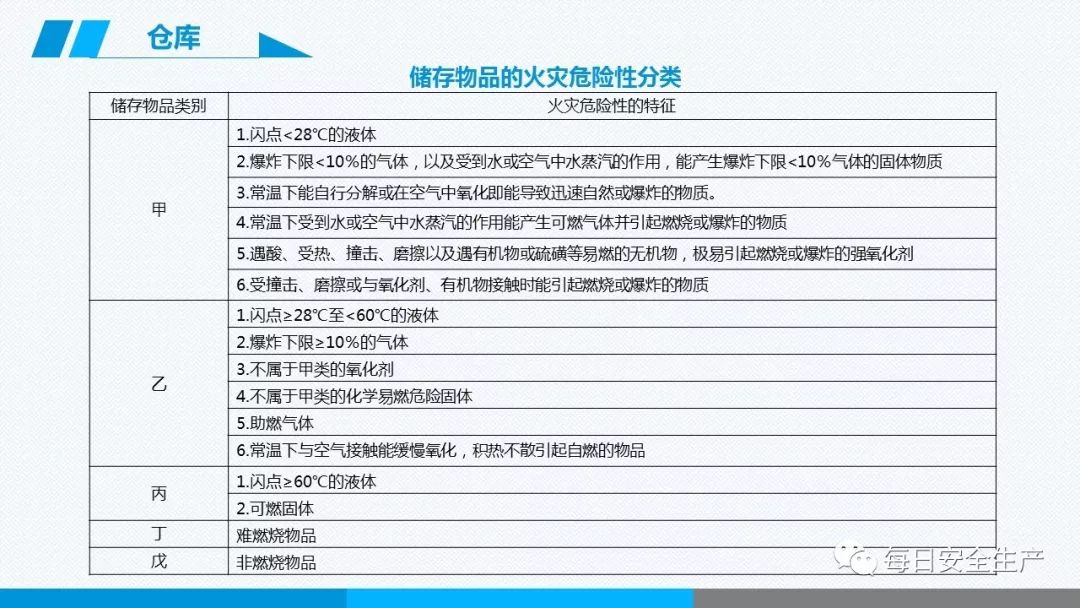 安全学习、技术交流281【课件】危险源辨识及隐患排查重点讲解frc 8239a726156c9eded66b432e5cc3b197.jpeg