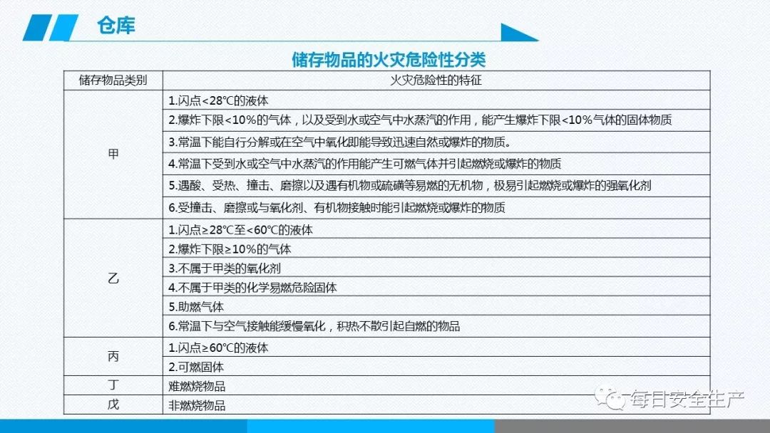 安全学习、技术交流284【课件】危险源辨识及隐患排查重点讲解frc 82e65b718490cf239c8b5c173b9c7201.jpeg