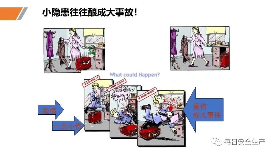 安全学习、技术交流7【课件】危险源辨识及隐患排查重点讲解frc 855e7264c944d7af3ff17459a8373613.jpeg