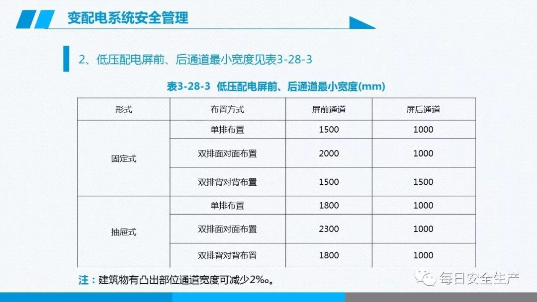 安全学习、技术交流239【课件】危险源辨识及隐患排查重点讲解frc 9192a286cbc884869c994a184581bf9e.jpeg