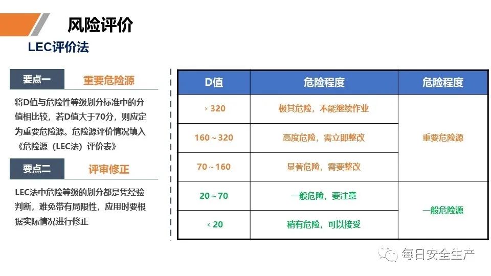 安全学习、技术交流69【课件】危险源辨识及隐患排查重点讲解frc 94f59a2316047d01c6be46d94db25946.jpeg