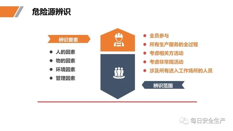 安全学习、技术交流33【课件】危险源辨识及隐患排查重点讲解frc 97050834459b26bb028ce3b8f38fd7eb.jpeg