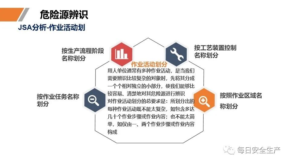 安全学习、技术交流37【课件】危险源辨识及隐患排查重点讲解frc 99a8271507927cec139bb049c0daec6c.jpeg