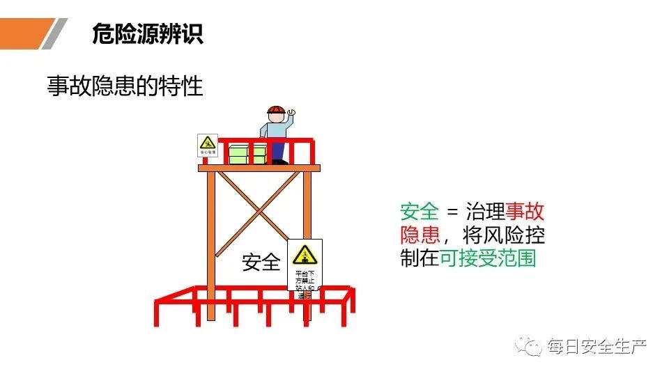 安全学习、技术交流29【课件】危险源辨识及隐患排查重点讲解frc 9e82640a325ea5740ed111cc9c309cd0.jpeg