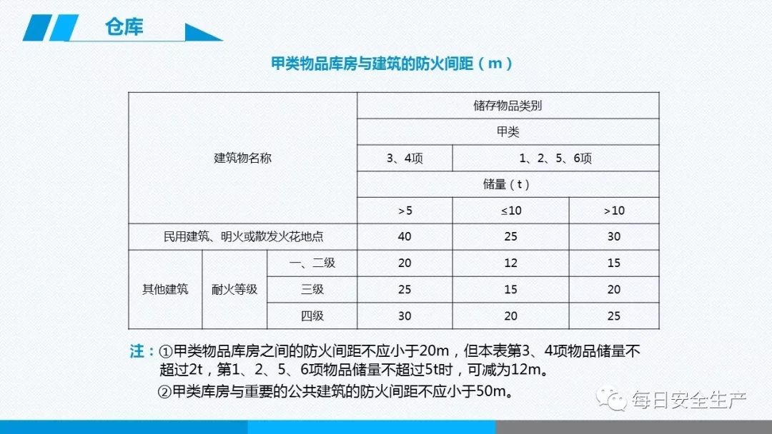 安全学习、技术交流282【课件】危险源辨识及隐患排查重点讲解frc 9f20a861574c0ca327ec32df58cb7b96.jpeg