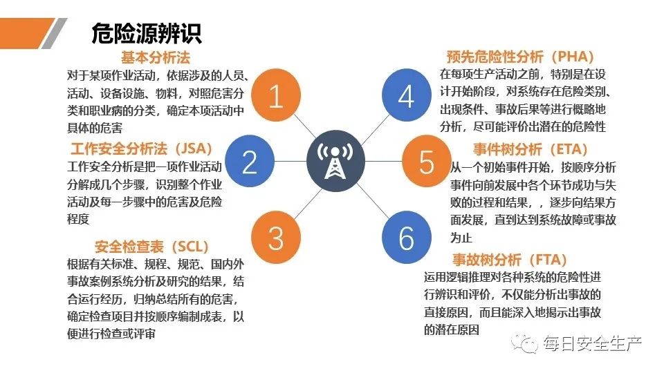 安全学习、技术交流34【课件】危险源辨识及隐患排查重点讲解frc a0d0a31803744adbf5e70f1bb0449cfa.jpeg