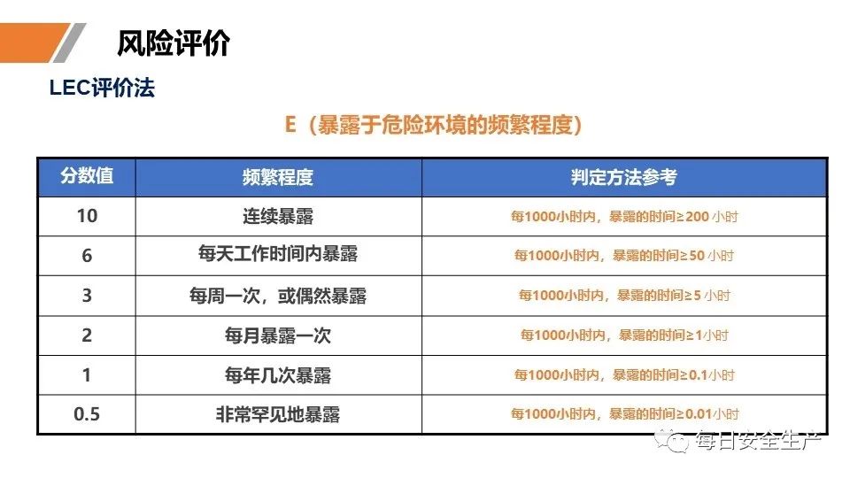 安全学习、技术交流67【课件】危险源辨识及隐患排查重点讲解frc a109f304377f72d69bccdaf4839352a7.jpeg