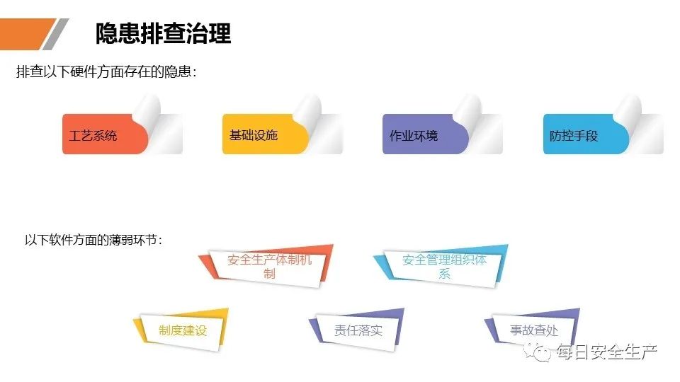 安全学习、技术交流99【课件】危险源辨识及隐患排查重点讲解frc a8f9f7d51521f1e71b4eaa5c986a5a0f.jpeg